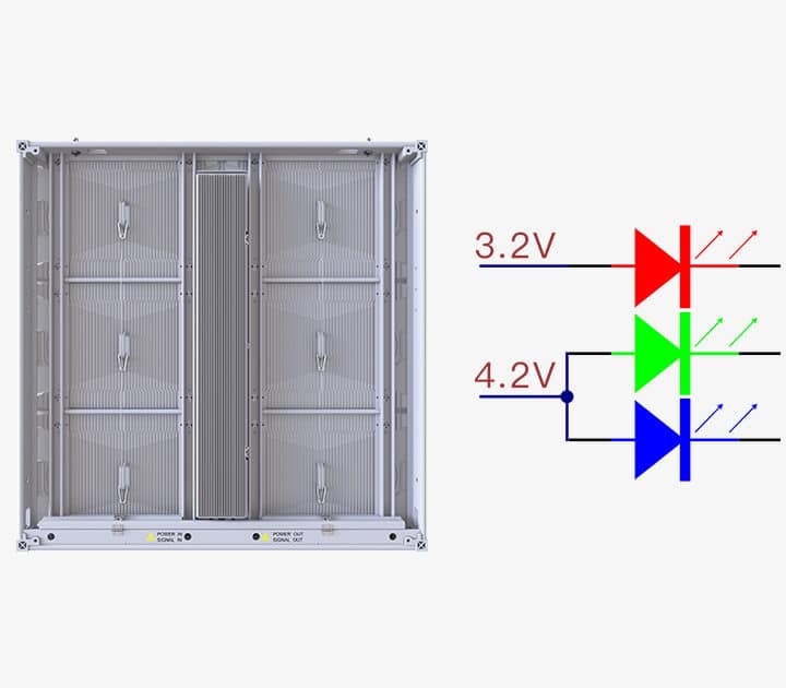 high efficient outdoor led screen